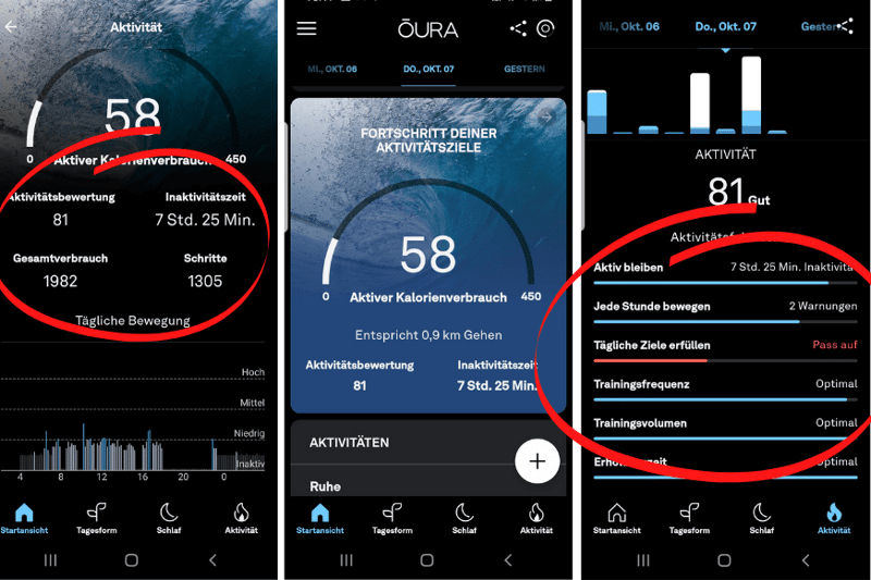 Man sieht die geöffnete Oura App, in der der durch den Fitness Ring gemessene Gesamtkalorienverbrauch angezeigt wird.